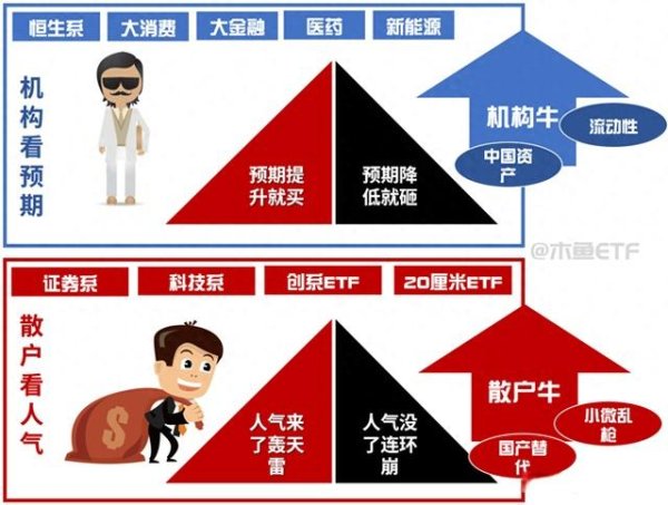 体育游戏app平台机构在这类主题上还会主要看行业基本面-Kaiyun(中国大陆)控股有限公司 - 官方网站/登录入口