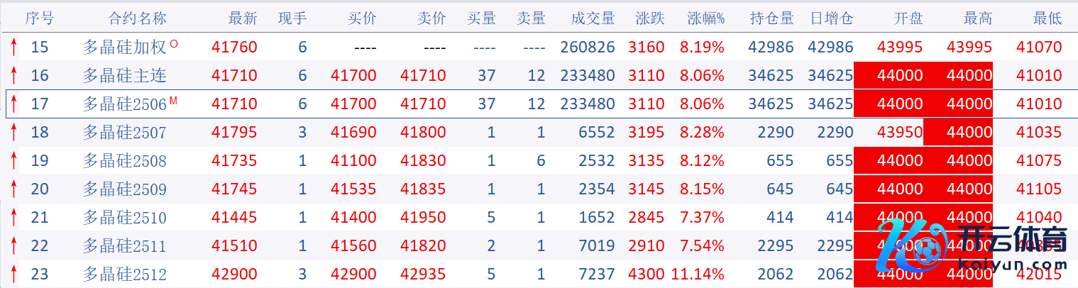 （图片开首：文采财经财联社整理）