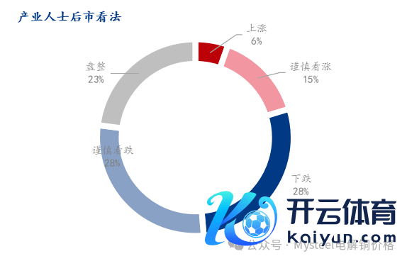数据开头：Mysteel