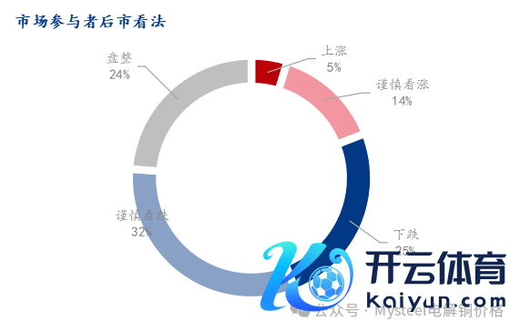 数据开头：Mysteel