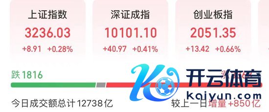 图片起头：同花顺